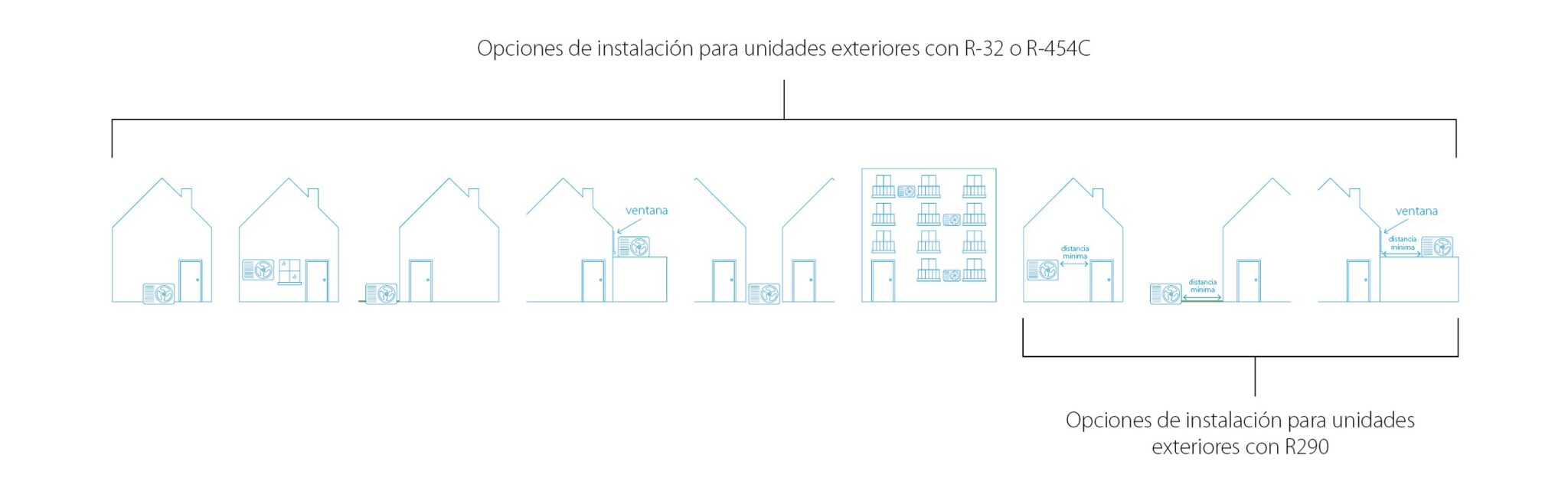 Fig. 4 R290 vs R32 R454C installation possibilities ES